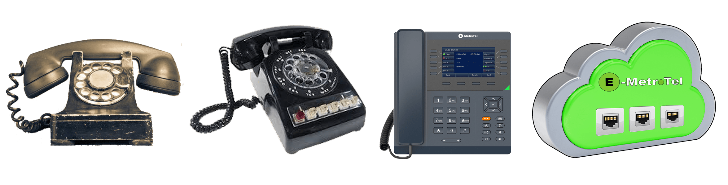 Images of three phones - antique, modern and contemporary IP phone along with a cloud image symbolizing the latest communications technology